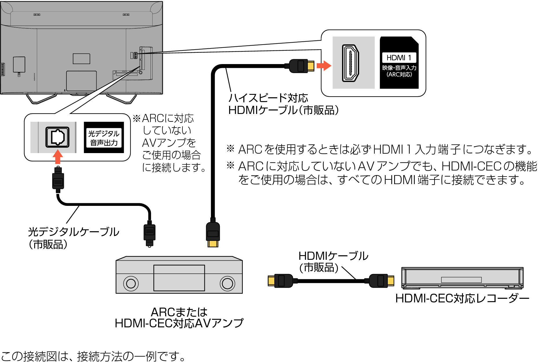 Connect_ARC amp_4110